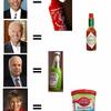 362 - Candidate Equals