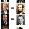 26409 - Candidate Equals