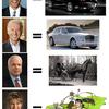 18951 - Candidate Equals