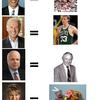 472 - Candidate Equals