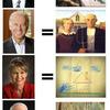 362 - Candidate Equals