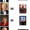 362 - Candidate Equals
