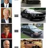 432 - Candidate Equals