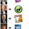 432 - Candidate Equals
