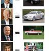 491 - Candidate Equals