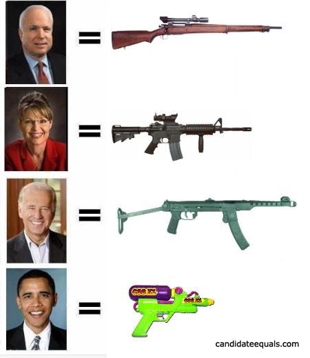 Candidate_equals