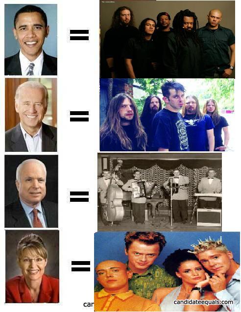 Candidate_equals